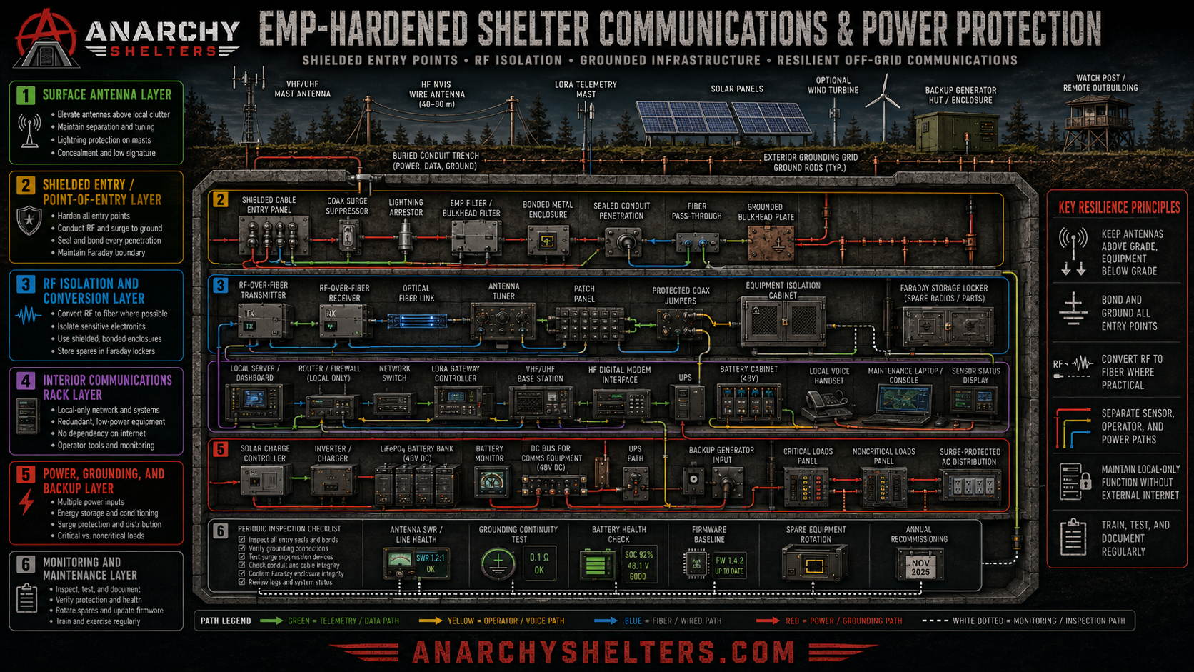 EMP-Aware Antenna Penetration Detail schematic for Anarchy Shelters planning content